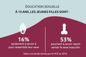 Education_Sexuelle_source_inégalité_entre_femmes_et_hommes